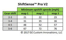 ShiftSense™ Pro V2.1