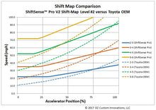 ShiftSense™ Pro V2.1